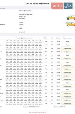 Минивэн Ford S-Max 2011 в Черновцах