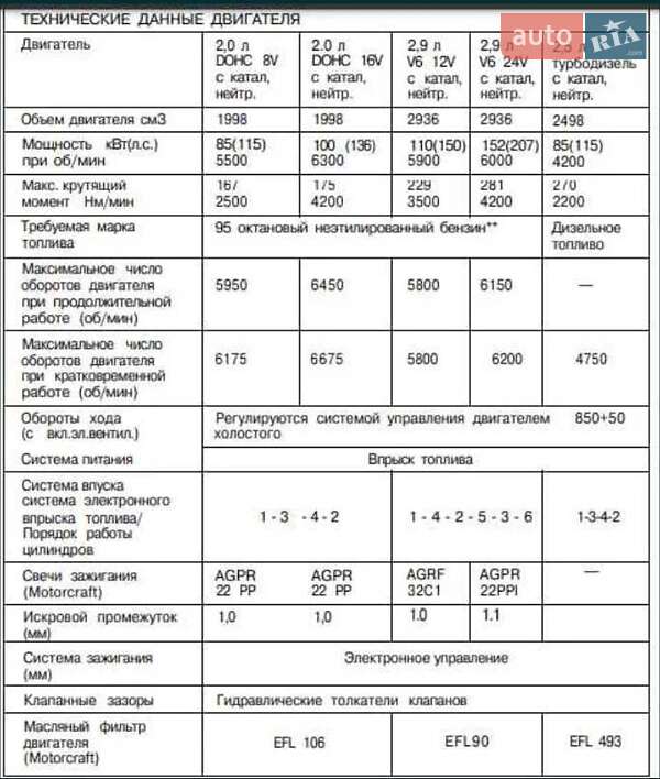 Універсал Ford Scorpio 1995 в Одесі