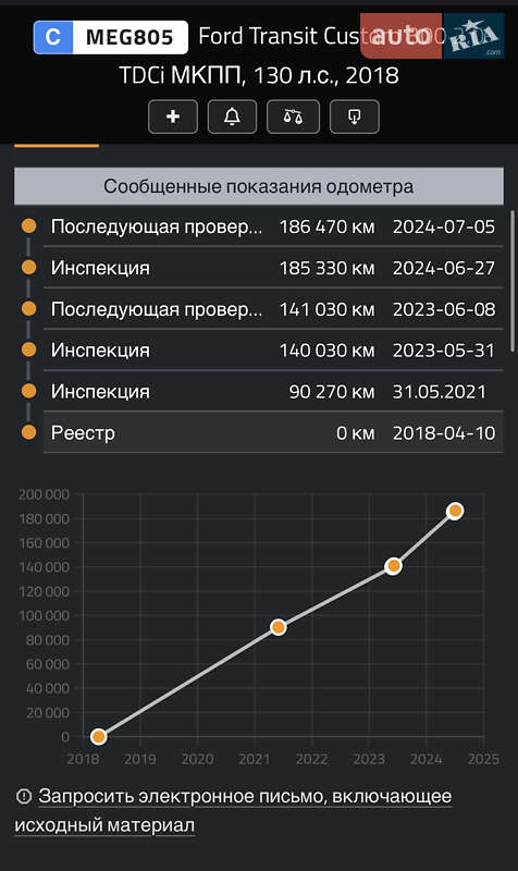 Вантажний фургон Ford Transit Custom 2018 в Полтаві