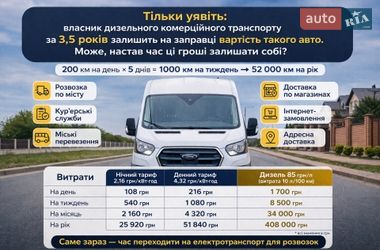 Микроавтобус грузовой (до 3,5т) Ford Transit 2022 в Хмельницком