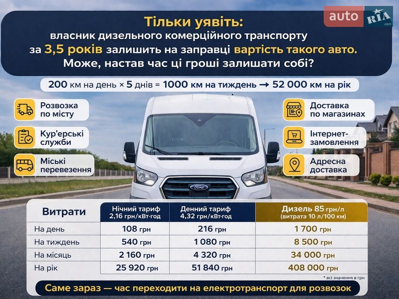Мікроавтобус вантажний (до 3,5т) Ford Transit 2022 в Хмельницькому