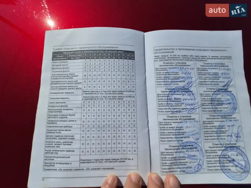 Внедорожник / Кроссовер Haval H2 2019 в Кропивницком документ 2 фото Внедорожник / Кроссовер Haval H2 2019 в Кропивницком документ