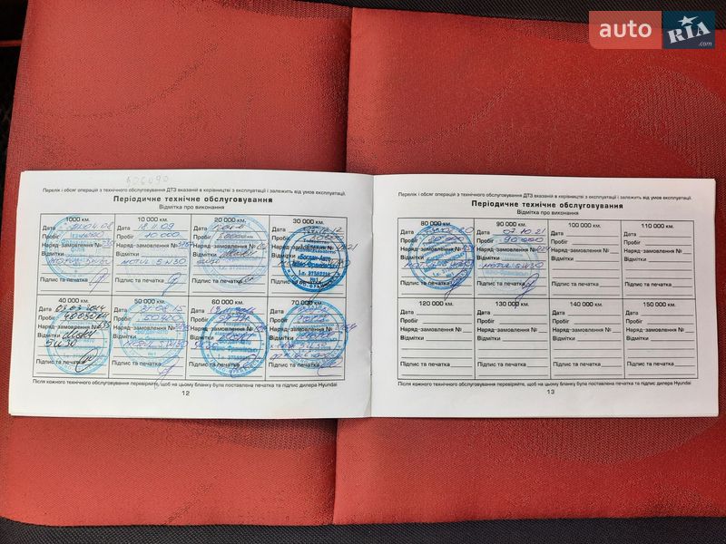 Хетчбек Hyundai Getz 2008 в Києві