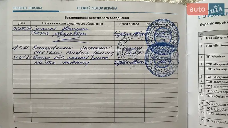 Универсал Hyundai i30 Wagon 2021 в Киеве документ 4 фото Универсал Hyundai i30 Wagon 2021 в Киеве документ