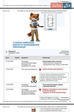 Позашляховик / Кросовер Hyundai Ioniq 5 2022 в 