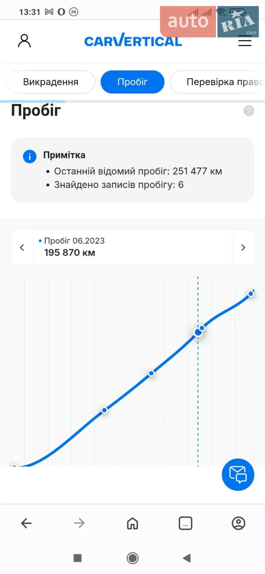 2015 Hyundai ix35 - мініатюра 53