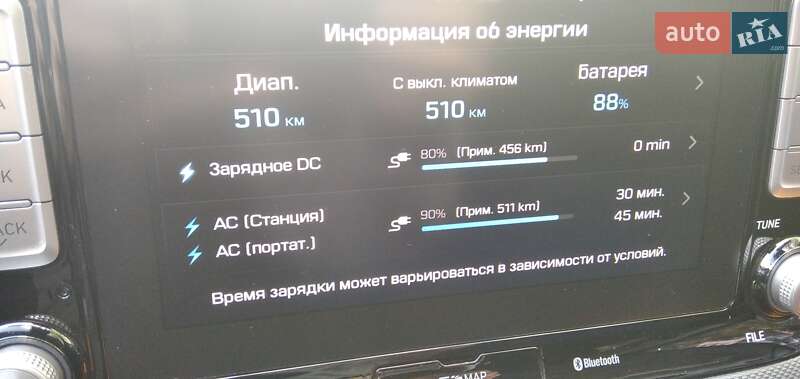 Внедорожник / Кроссовер Hyundai Kona 2018 в Одессе