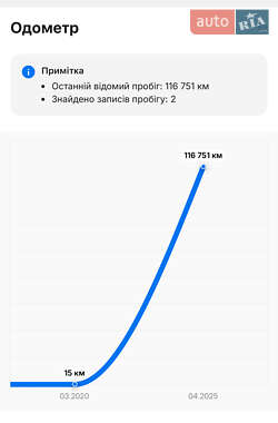 Позашляховик / Кросовер Hyundai Kona 2020 в 