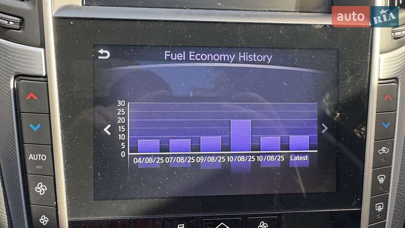 Седан Infiniti Q50 2019 в Києві