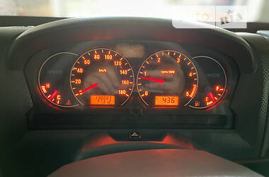 Позашляховик / Кросовер Iveco Massif 2009 в 
