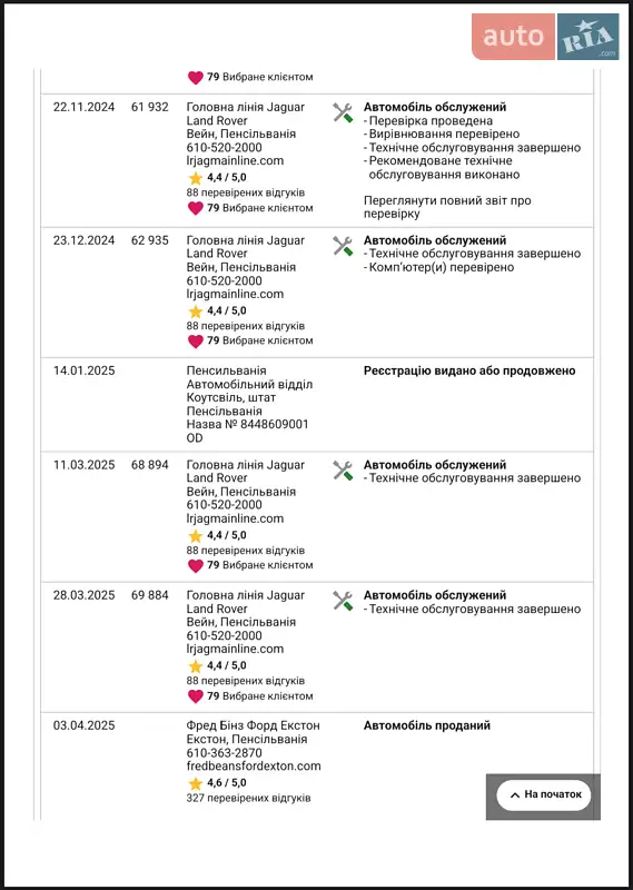 Внедорожник / Кроссовер Jaguar I-Pace 2022 в Ивано-Франковске документ