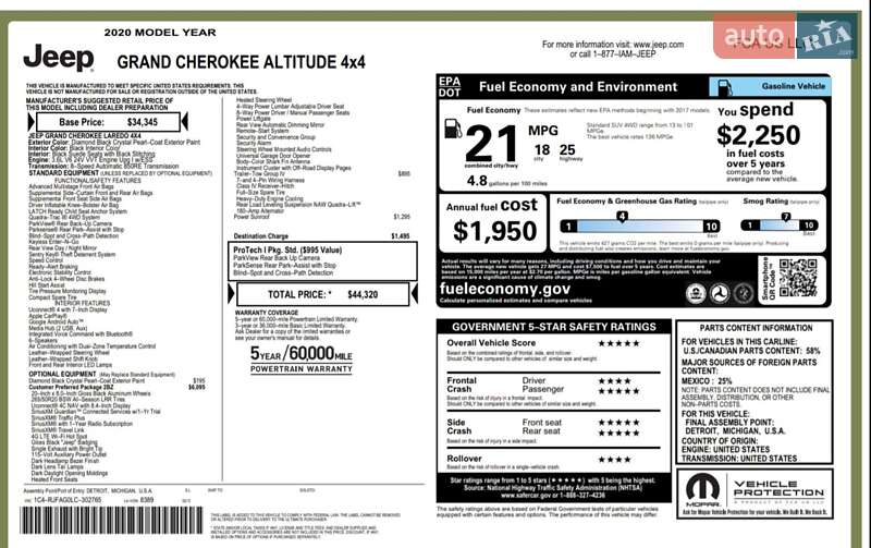 Внедорожник / Кроссовер Jeep Grand Cherokee 2020 в Кривом Роге