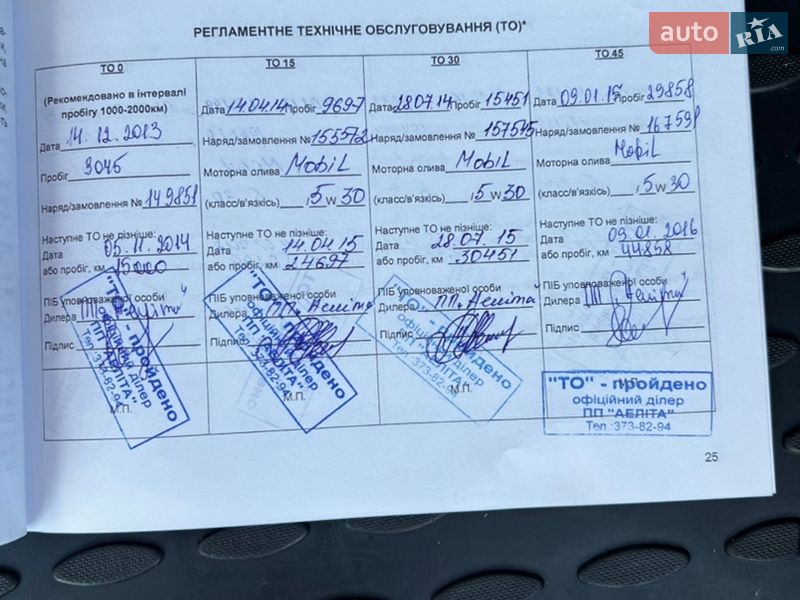 Универсал Kia Ceed 2013 в Кривом Роге