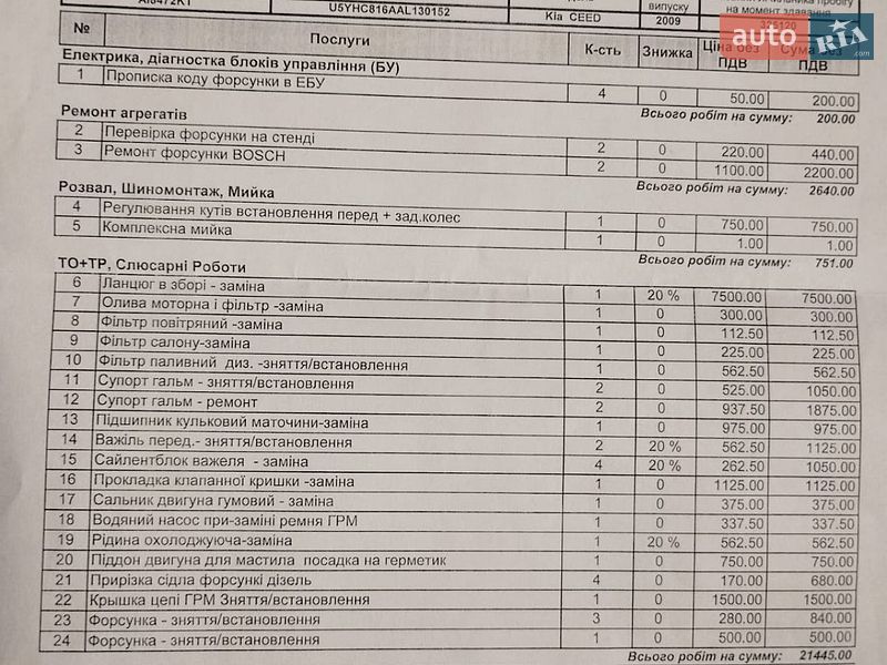 Универсал Kia Ceed 2009 в Мукачево