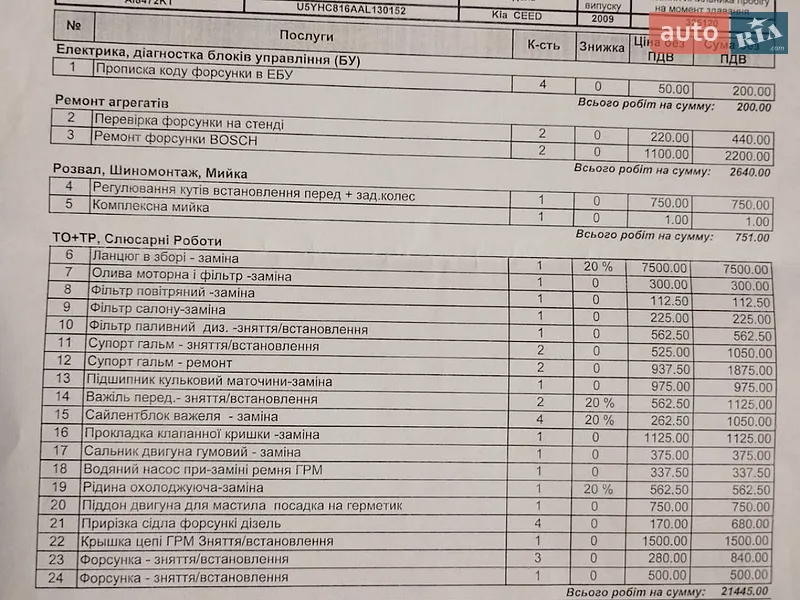 Универсал Kia Ceed 2009 в Мукачево документ