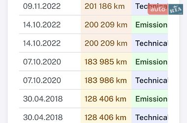 Універсал Kia Ceed 2008 в Рівному