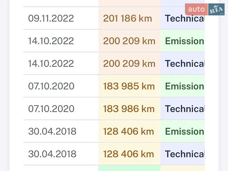 Універсал Kia Ceed 2008 в Рівному документ
