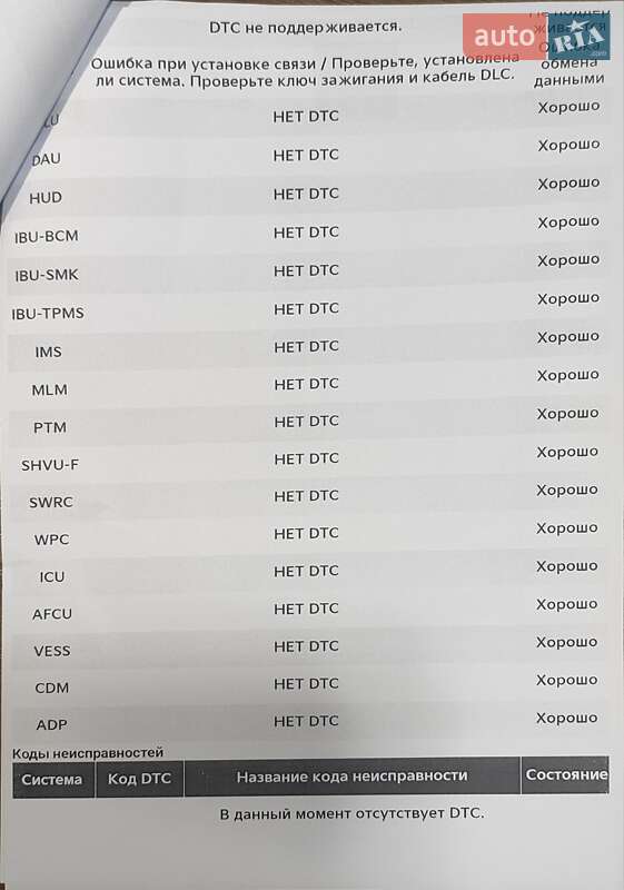 Позашляховик / Кросовер Kia EV6 2022 в Одесі фото 32 Позашляховик / Кросовер Kia EV6 2022 в Одесі