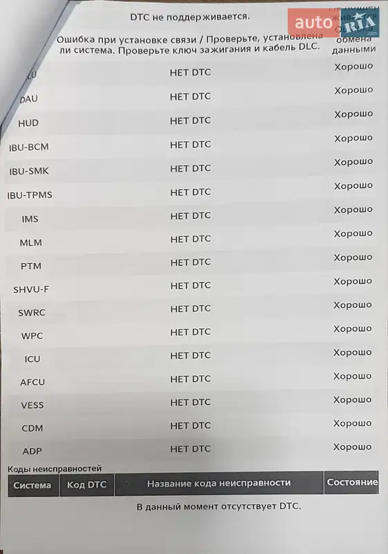 Позашляховик / Кросовер Kia EV6 2022 в Одесі документ 6 фото Позашляховик / Кросовер Kia EV6 2022 в Одесі документ