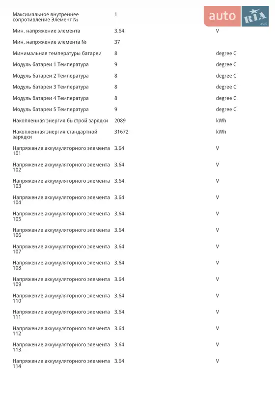 Позашляховик / Кросовер Kia EV6 2023 в Чернівцях документ