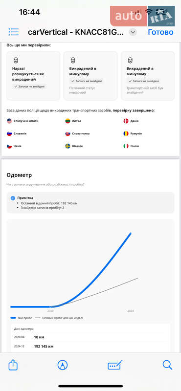 Внедорожник / Кроссовер Kia Niro 2019 в Ровно