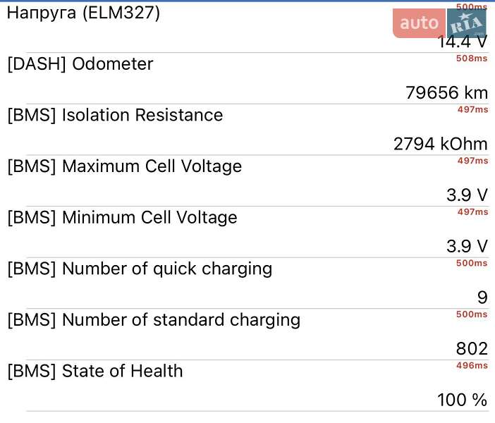 Внедорожник / Кроссовер Kia Niro 2022 в Львове фото 45 Внедорожник / Кроссовер Kia Niro 2022 в Львове