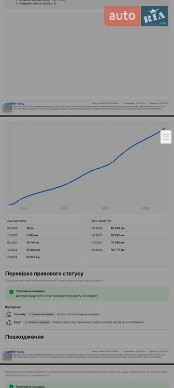 Позашляховик / Кросовер Kia Niro 2020 в Городку