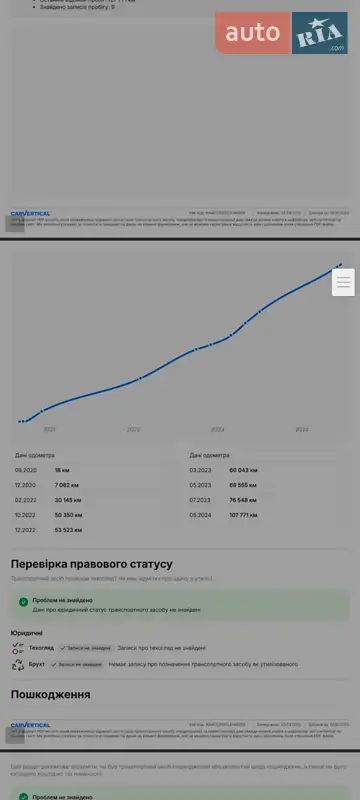 Позашляховик / Кросовер Kia Niro 2020 в Городку документ
