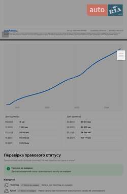 Внедорожник / Кроссовер Kia Niro 2020 в 