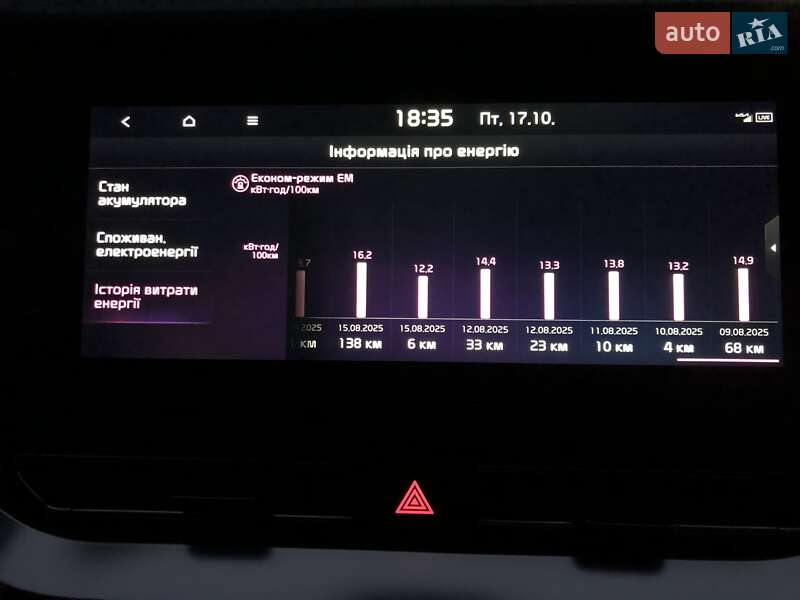 Внедорожник / Кроссовер Kia Niro 2020 в Киеве фото 49 Внедорожник / Кроссовер Kia Niro 2020 в Киеве