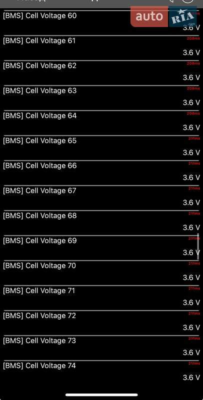 Внедорожник / Кроссовер Kia Niro 2020 в Киеве