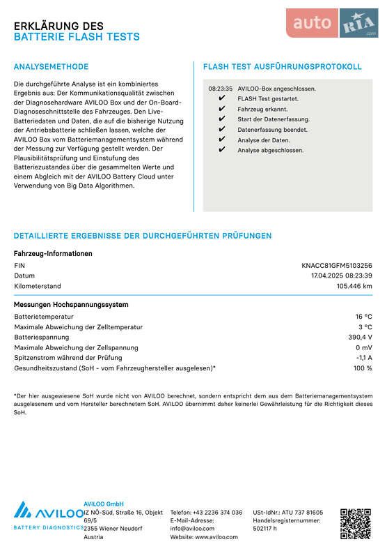 Внедорожник / Кроссовер Kia Niro 2021 в Львове