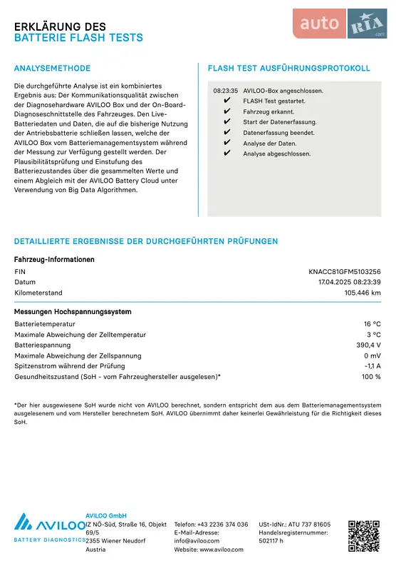 Внедорожник / Кроссовер Kia Niro 2021 в Львове документ