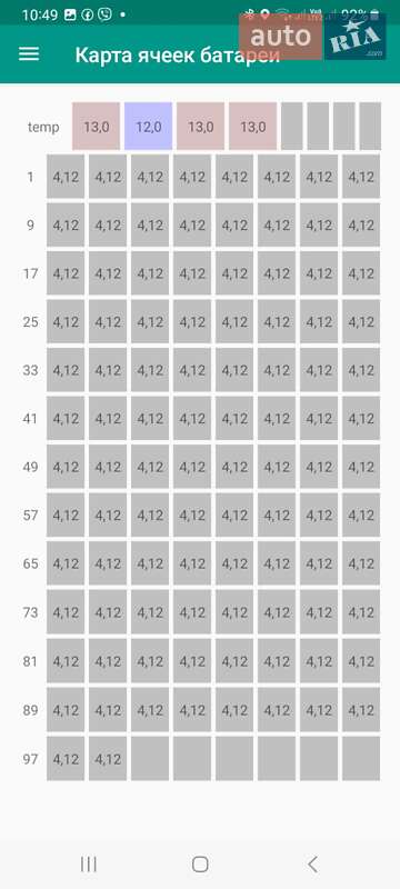 Внедорожник / Кроссовер Kia Niro 2020 в Ирпене фото 71 Внедорожник / Кроссовер Kia Niro 2020 в Ирпене