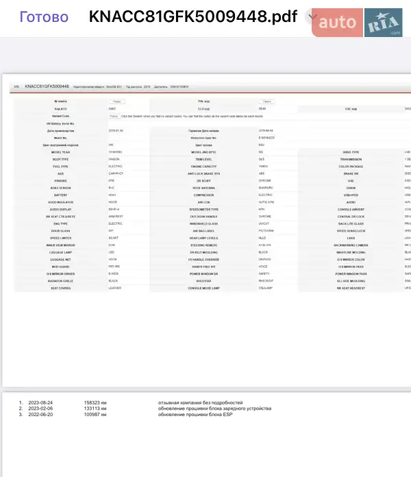 Внедорожник / Кроссовер Kia Niro 2019 в Ровно документ