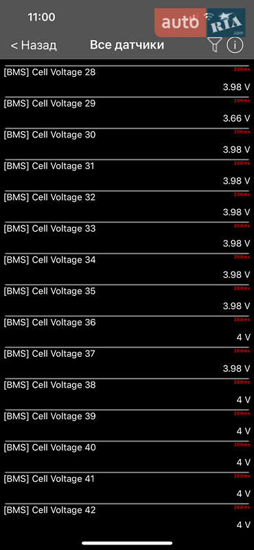 Внедорожник / Кроссовер Kia Niro 2020 в Киеве фото 144 Внедорожник / Кроссовер Kia Niro 2020 в Киеве