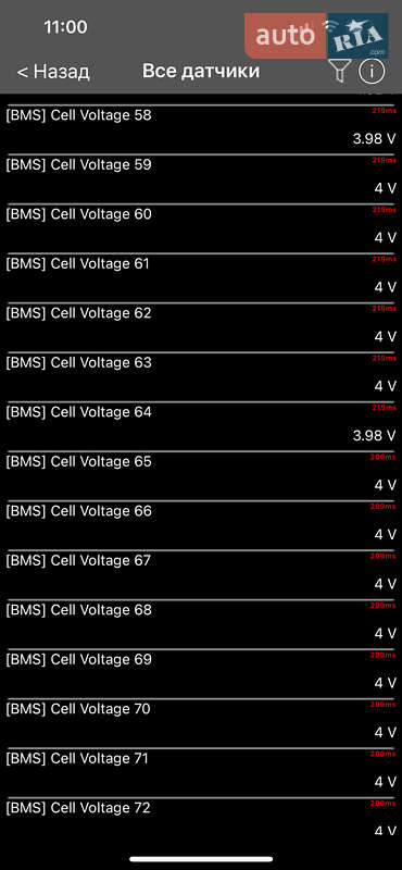 Внедорожник / Кроссовер Kia Niro 2020 в Киеве фото 146 Внедорожник / Кроссовер Kia Niro 2020 в Киеве