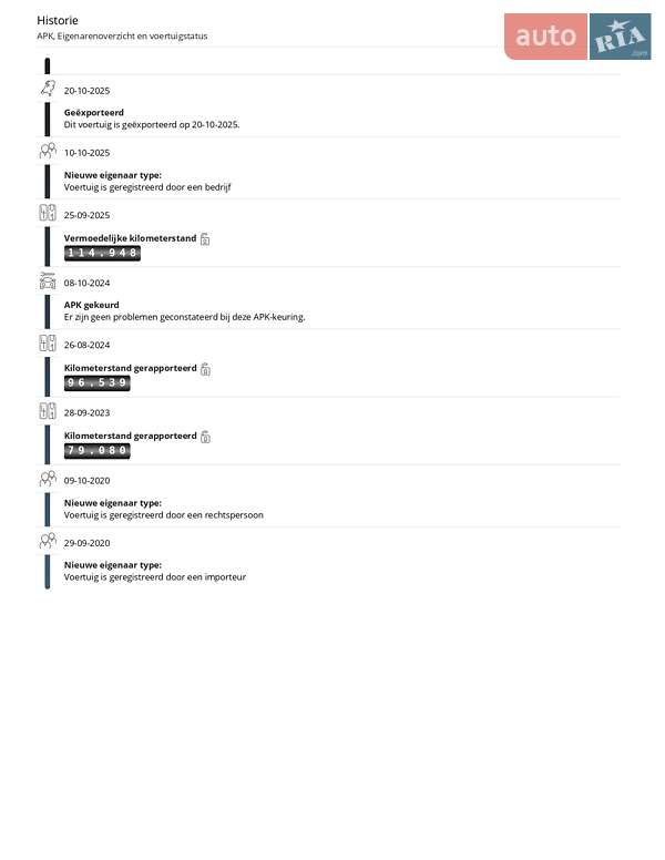 Внедорожник / Кроссовер Kia Niro 2020 в Луцке фото 5 Внедорожник / Кроссовер Kia Niro 2020 в Луцке