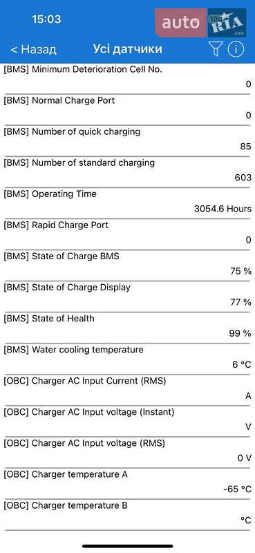 Внедорожник / Кроссовер Kia Niro 2022 в Киеве фото 102 Внедорожник / Кроссовер Kia Niro 2022 в Киеве