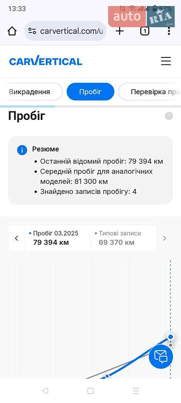 Внедорожник / Кроссовер Kia Niro 2020 в Ирпене