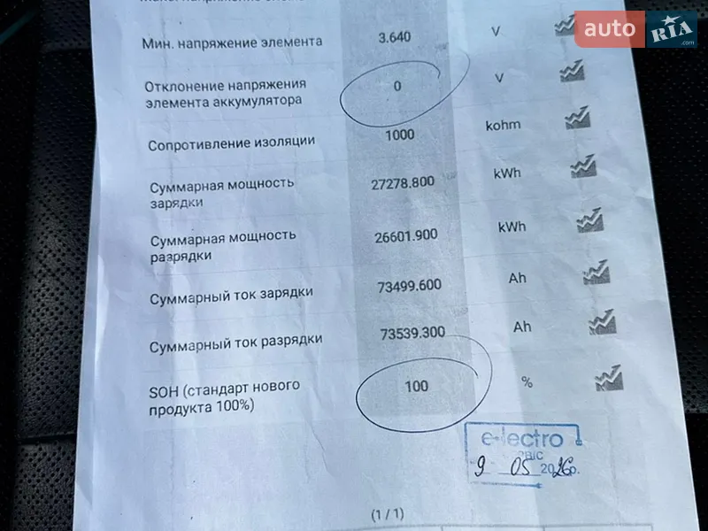 Внедорожник / Кроссовер Kia Niro 2019 в Виннице документ
