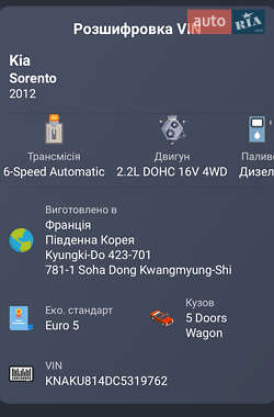 Внедорожник / Кроссовер Kia Sorento 2012 в 