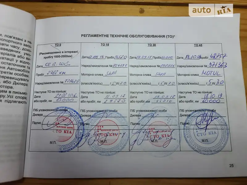 Позашляховик / Кросовер Kia Sportage 2015 в Харкові документ