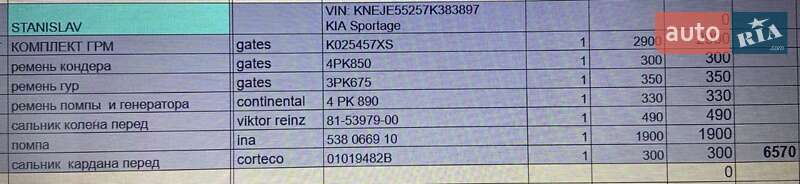 Внедорожник / Кроссовер Kia Sportage 2007 в Запорожье