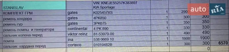 Внедорожник / Кроссовер Kia Sportage 2007 в Запорожье документ