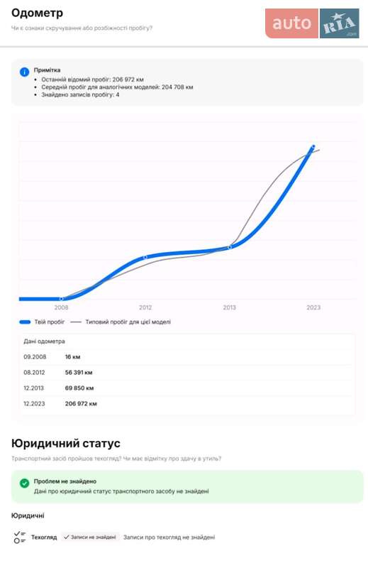 Внедорожник / Кроссовер Kia Sportage 2008 в Виннице