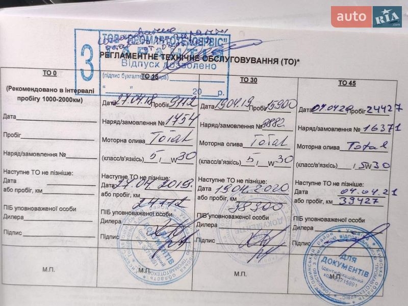 Внедорожник / Кроссовер Kia Sportage 2017 в Киеве