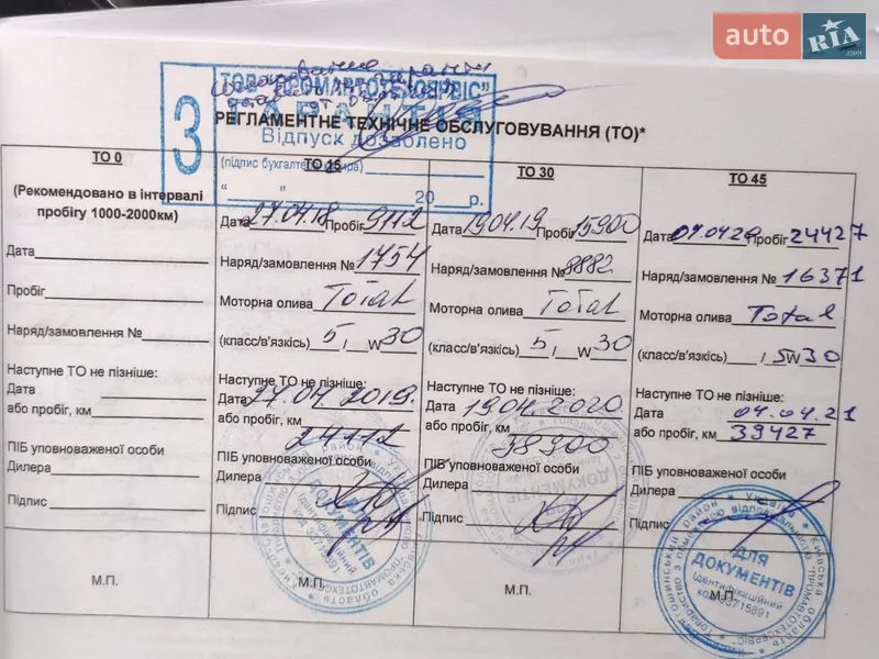Внедорожник / Кроссовер Kia Sportage 2017 в Киеве документ