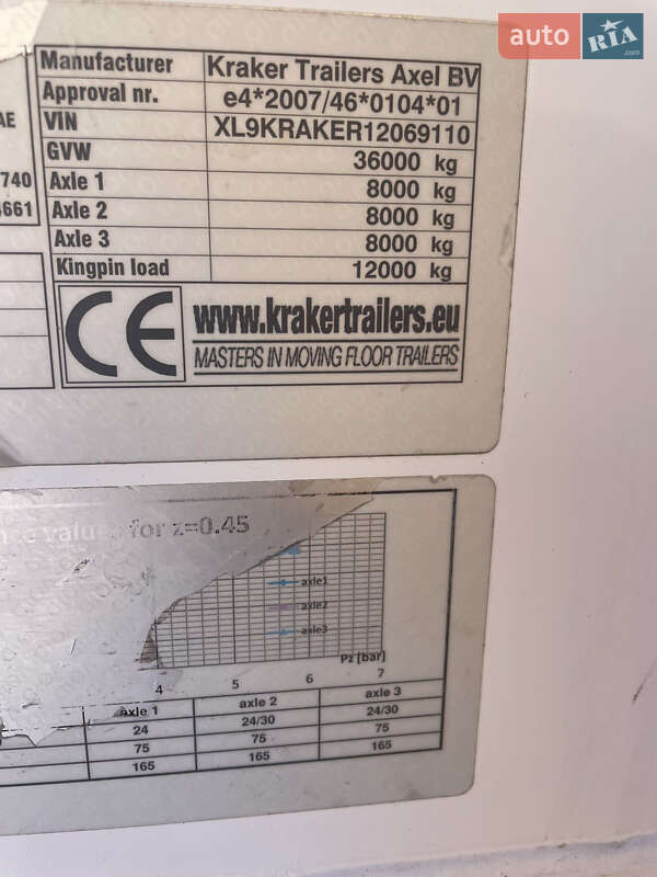 Самоскид напівпричіп Kraker CF-Z 2012 в Заліщиках фото 21 Самоскид напівпричіп Kraker CF-Z 2012 в Заліщиках