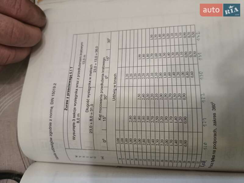 Автокран Krupp КМК 1998 в Тернополе